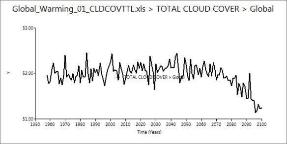 global cloud cover