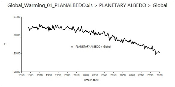 global planetary albedo