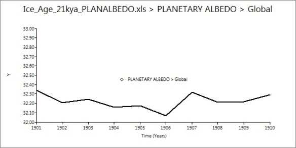 ice age albedo